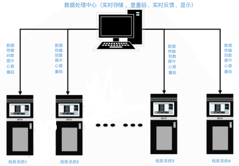 喷印视觉检测系统
